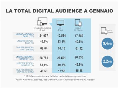 Audiweb pubblica i dati sulla digital audience in Itali ...
